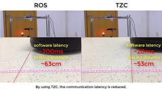Efficient Inter-Process Communication Framework for Robotics Middleware with Partial Serialization Net Worth