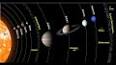 Gezegenlerin Hareketleri ve Kepler Yasaları ile ilgili video