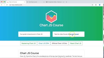 How to create Chart JS gauge chart, introduction