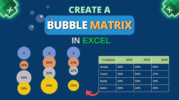 Een bubbelmatrix maken in Excel