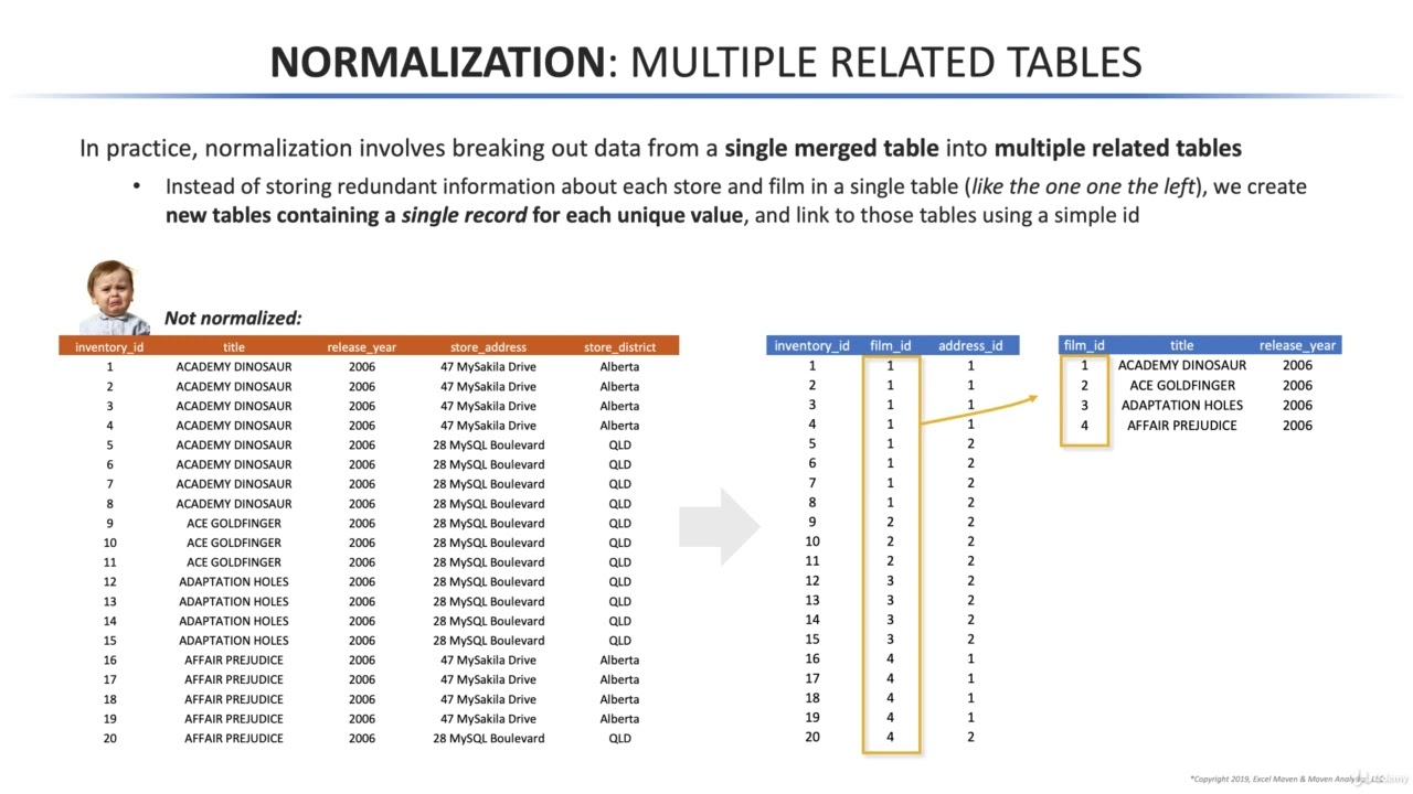 MySQL Database Administration - SQL Database for Beginners - Database Normalization