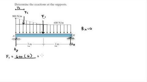 Determine the reactions at the supports