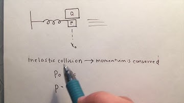 AP Physics 1 2018 FRQ #5 explained