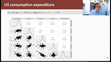 Forecasting Principles & Practice: 2.6 Scatterplots