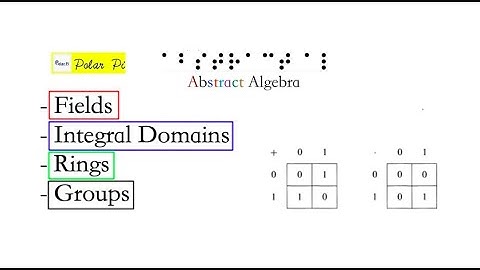 What are Fields again? + Groups, Rings, and Integral Domains with neat Example!