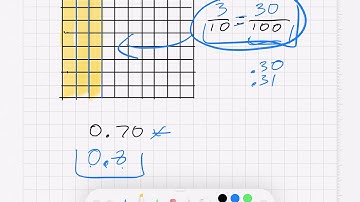 Decimal 4 Intro Equivalent Tenths and Hundredths as Fractions