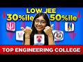 JEE 30 To 50 Percentile? Top Engineering Colleges | Direct Admission Colleges In Delhi NCR