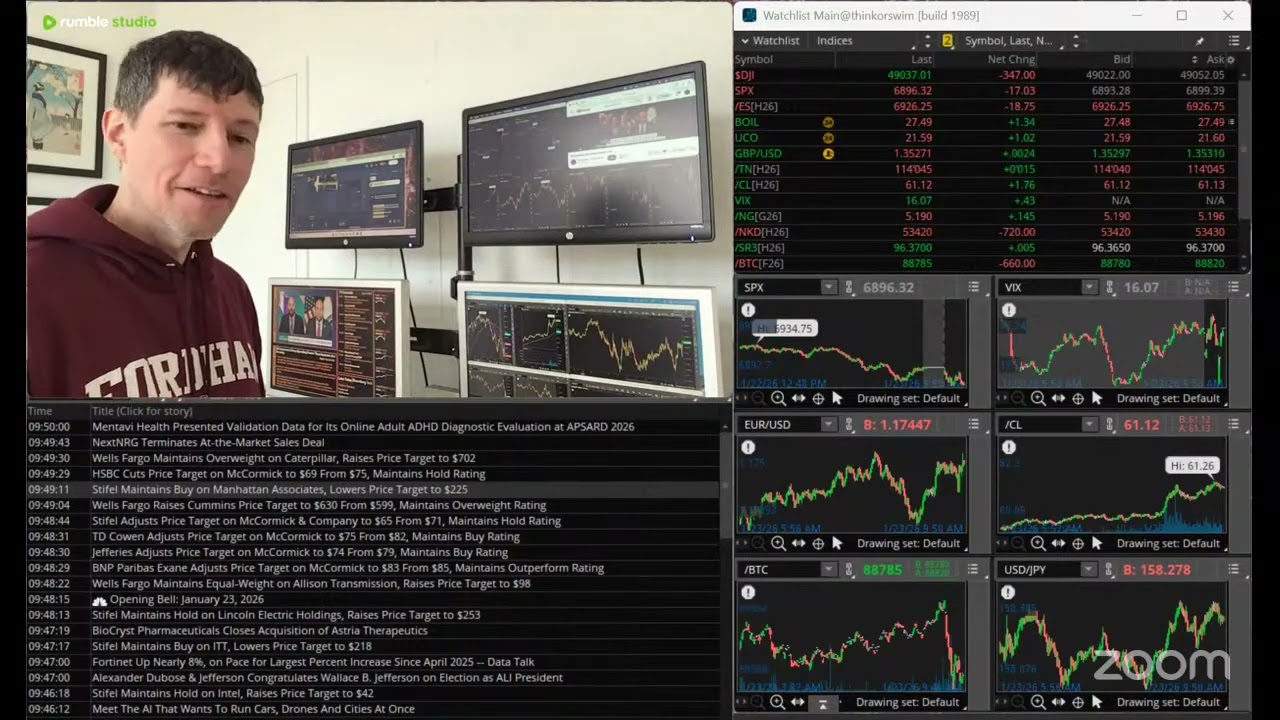 Warsaw Ep24 (Ice Storm, Oil, Market Risks, Minneapolis Mobs, Dark Fleet, Navy) by Dr. Paul Cottrell