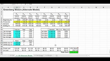 Production Scheduling Problem 3-11B  Alternate Model