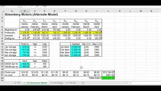 Production Scheduling Problem 3-11B Alternate Model