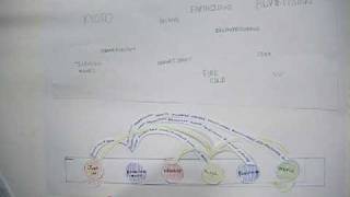 Multitouch Paper Prototype Net Worth