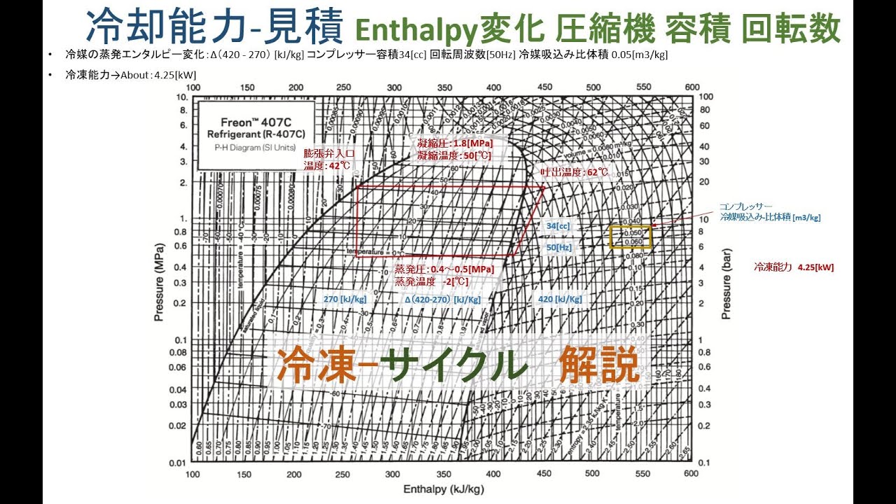 冷凍機 P-H線図 R407C 冷媒 解説 No1 - YouTube