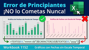 ¡NO Cometas este Error! Cómo Crear Gráficos con Fechas sin Escala Temporal en Excel
