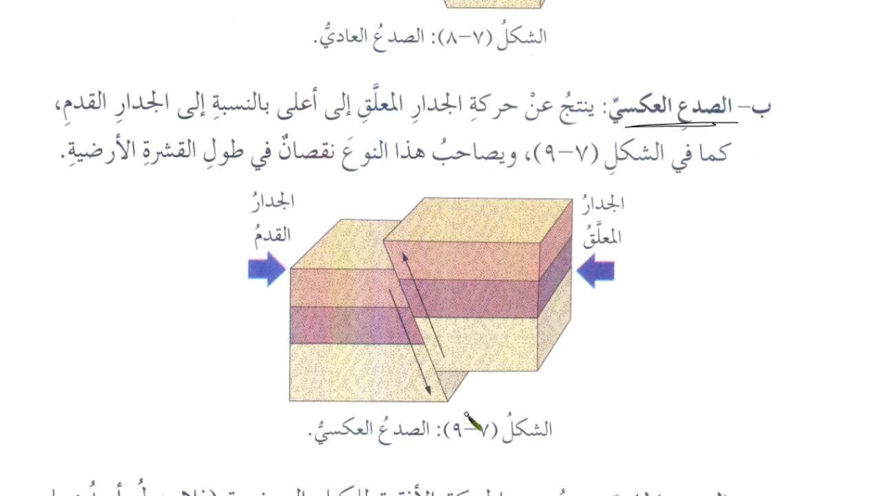 ينتج الصدع العكسي بسبب قوة الضغط