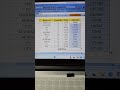 How to Use Subtotal in Excel | हिंदी में पूरा समझें #computereducation #excel #exceltips
