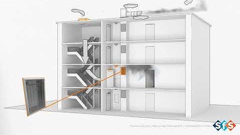 Mechanical Extract, Natural Inlet (Stairwell AOV + Calibrated Door Closer) - Smoke Extraction