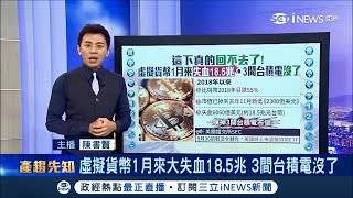 虛擬貨幣回不去了1個月來蒸發18.5兆 等於3間台積電沒了│主播陳書賢│【產趨先知】20180809│三立iNEWS
