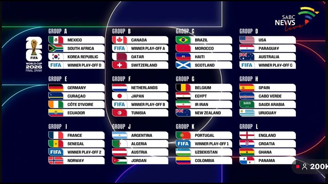 GADE NAN KI GWOUP YO FOURE AYITI ,MENM GWOP AK BREZIL POU KOUP DU MOND 2026