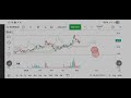 Global Insurance :A bullish stock with ambitious target.