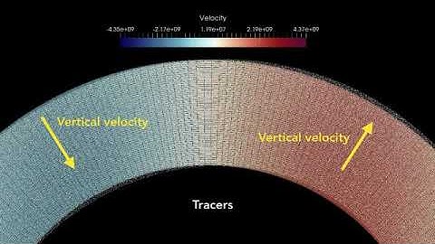 Tracers with open boundaries - code StagYY