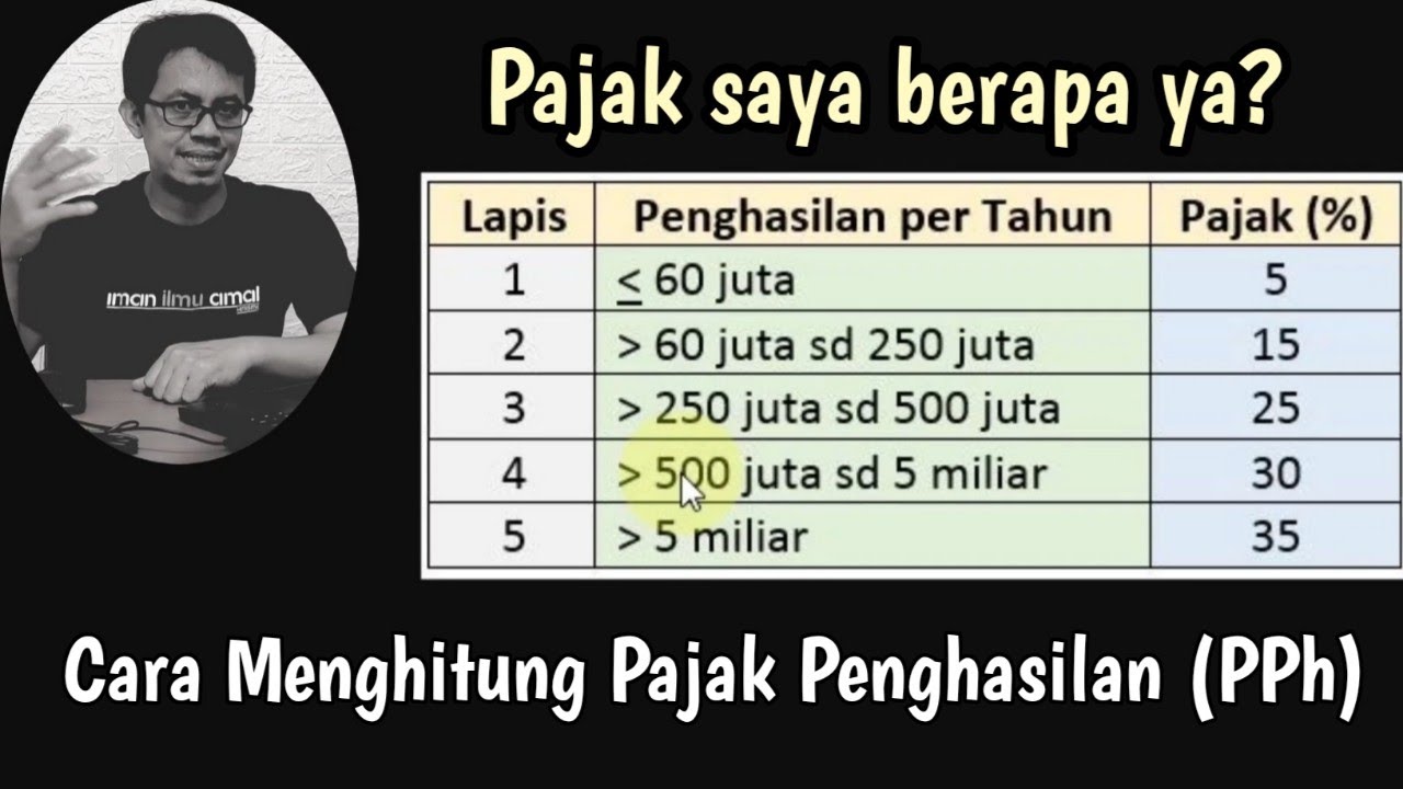Cara Menghitung Pajak Penghasilan menurut UU HPP 2021 | Disertai Contoh