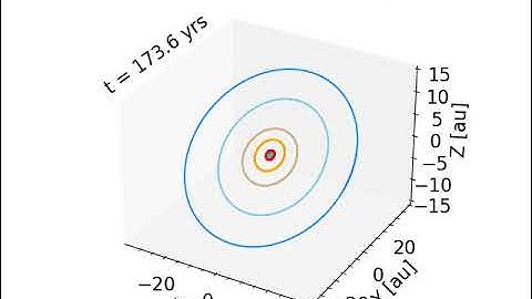 3D n-body simulation of the Solar System
