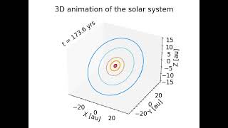 3D n-body simulation of the Solar System