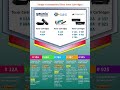 Toner for sale in Coimbatore #geonixtoners #zebronictoners #G&amp;Gtoners- Reach us!