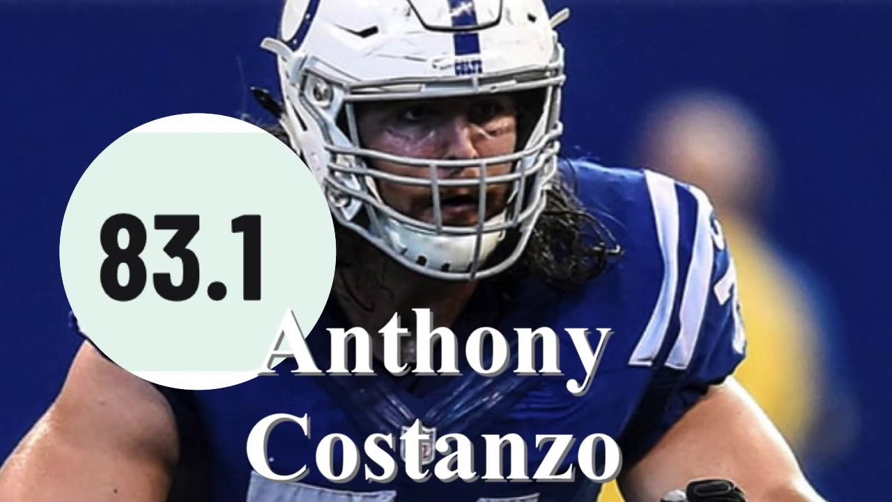 2020 Free Agents the Colts need to resign YouTube