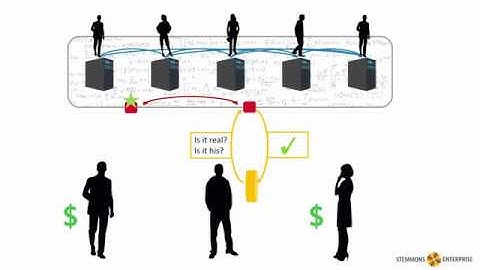 Blockchain for Your Business