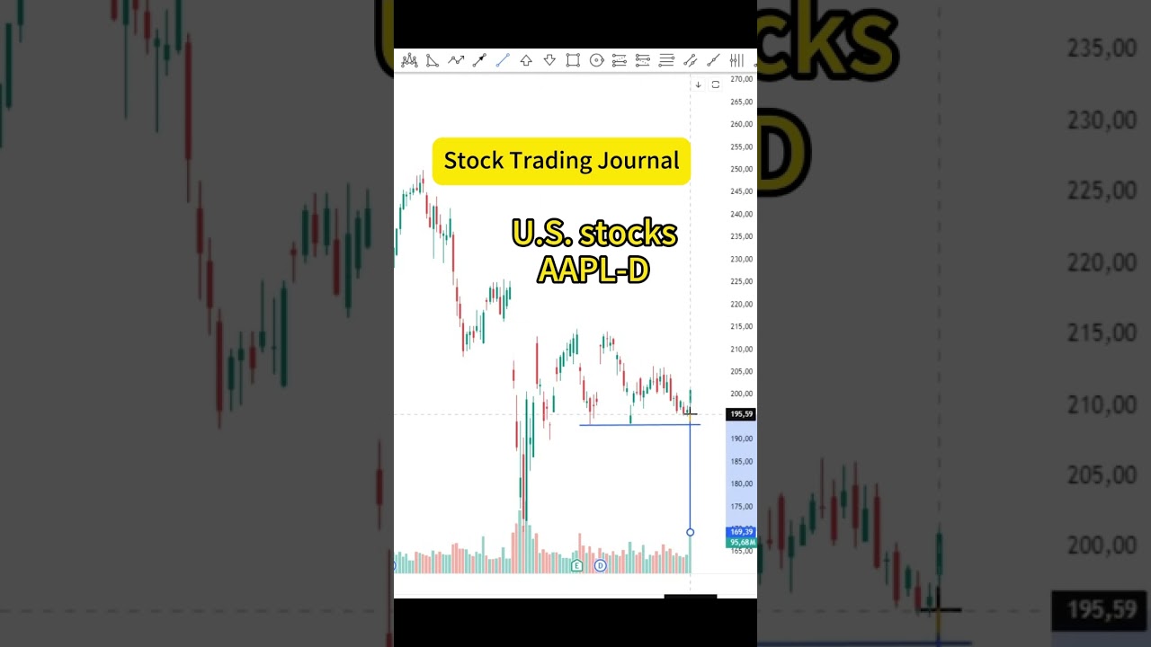 U.S. Stock Trading Notes-Volume Trading Signals
