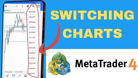 MT4 Upgrade - Switch Between Different Currency Pair Charts