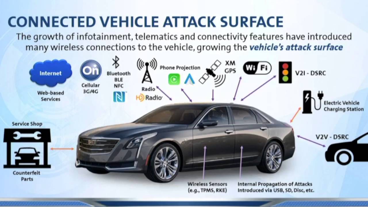 20160914 CERIAS General Motors Product Cybersecurity Overview YouTube