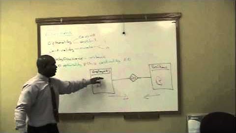 Step 4 of Six-Step Relational Database Design™ - Listing Assertions for all Relationships