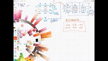 Contingency Table Easy Example to Test Factor Independence
