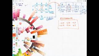 Contingency Table Easy Example to Test Factor Independence