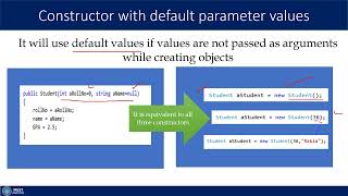 OOP Lecture 13-3:Constructor with default parameter values