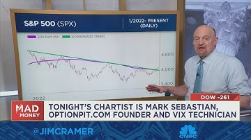 Charts suggest the S&P 500 is nearing a 