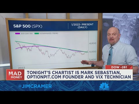 Charts suggest the s&p 500 is nearing a 'decisive' moment, jim cramer says