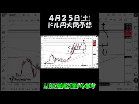 4月25日ドル円相場チャート分析 #shorts