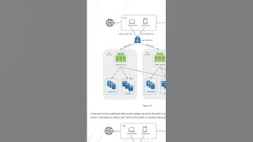Learn System Design 🤯 #tech #technical#reels #softwaredeveloper #softwareengineer #college