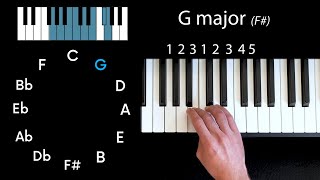 Every major scale on piano: reference video