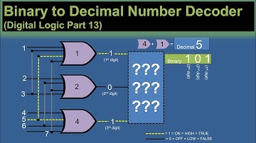Decoder That Converts Binary into Decimal Numbers Using Logic Gates - Digital Logic Part 13