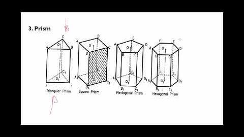 Projection of Solids - Introduction