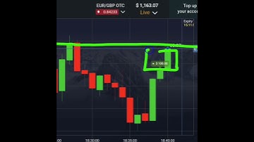 Binary Options Gap Filling Strategy #shorts