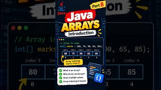 🚀 Java Series – Part 8: Introduction to Arrays
