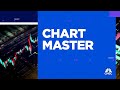 Chart Master: The Nasdaq&#39;s record run
