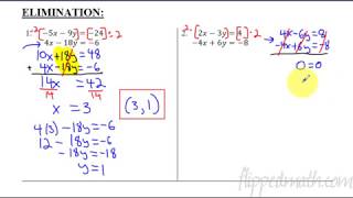 Celebrity Algebra 2 - 5.1 Two-Variable Systems Wealth