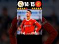 Real Madrid vs Manchester United || PENALTY SHOOTOUT 🔥🤯 IMAGINARY MATCH 2026 🥶#football #shorts #cr7