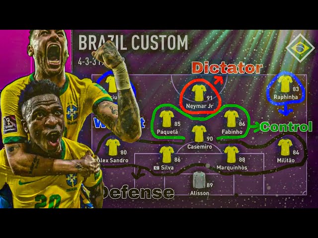 Best FIFA 23 custom tactics for Brazil